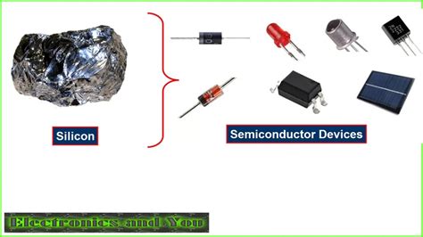 ซิลิ కా (Silicon) องค์ประกอบสำคัญในอุตสาหกรรมอิเล็กทรอนิกส์ และเซมิคอนดักเตอร์!