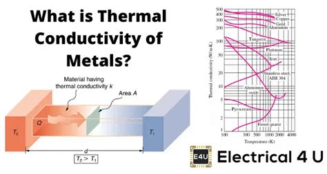  ทTungsten Disulfide: นวัตกรรมตัวนำความร้อนและอโลหะที่แข็งแกร่งของอนาคต!